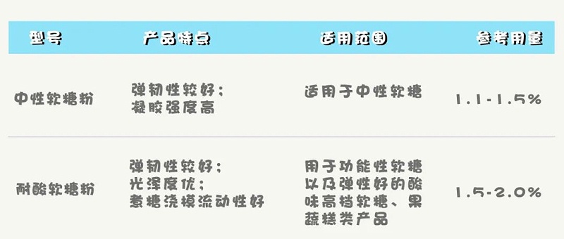 青岛德慧解析功能性软糖质构解决方案