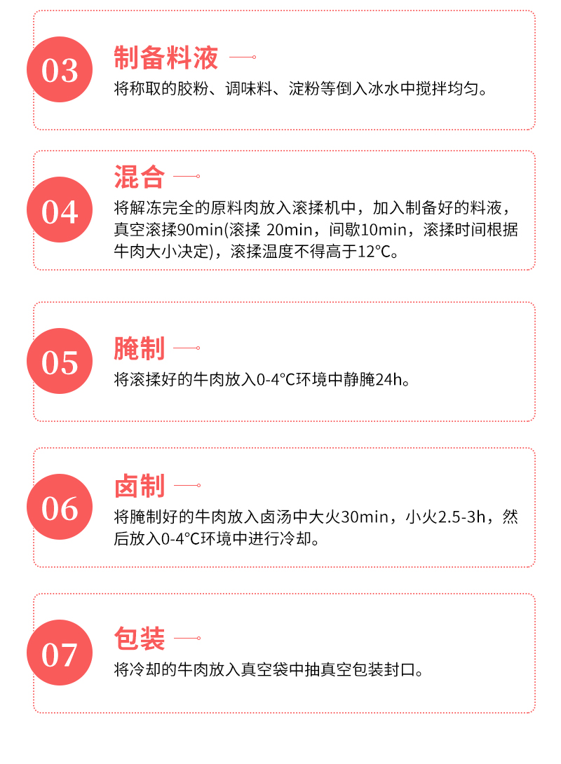 0102复配增稠剂DH21酱卤牛肉专用详情页_05